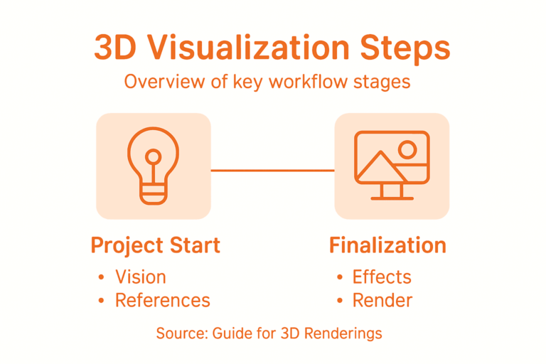 Architectural Visualization Guide for Stunning 3D Renderings